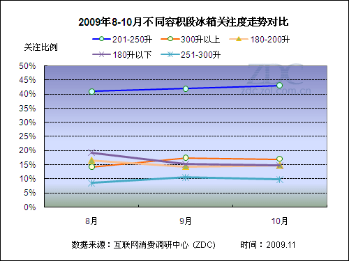 国外品牌显乏力10月冰箱市场关注分析
