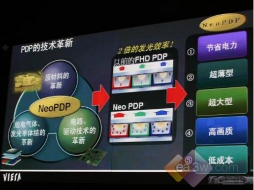 春节购机必看液晶电视选购常识分享