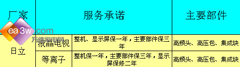 保养决定寿命液晶保养方法全揭秘