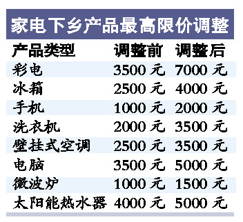 科技时代_家电下乡彩电空调新招标遇冷