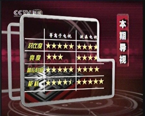 拒绝被忽悠节后平板选购要点透视