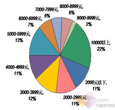家庭收入证明书样本