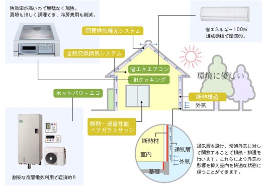 日本家电连锁山田电机拟进军二手房市场