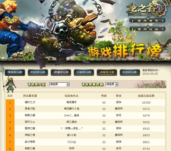 龙之谷游戏排行榜火热上线 你看到了没_家电