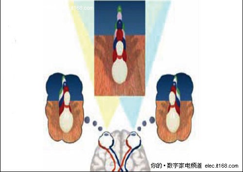 未来趋势必看贴3D电视显示技术全解析