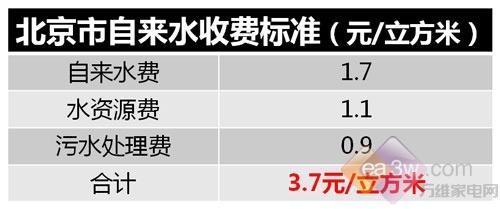 滚筒洗衣机用水量揭秘日常节水妙招