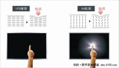 警惕元旦被骗平板电视购买误区大集合