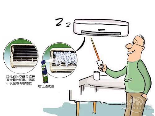 一般人我不告诉他空调节能六大偏方介绍