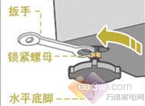 洗衣机噪音大?手把手教你解决问题