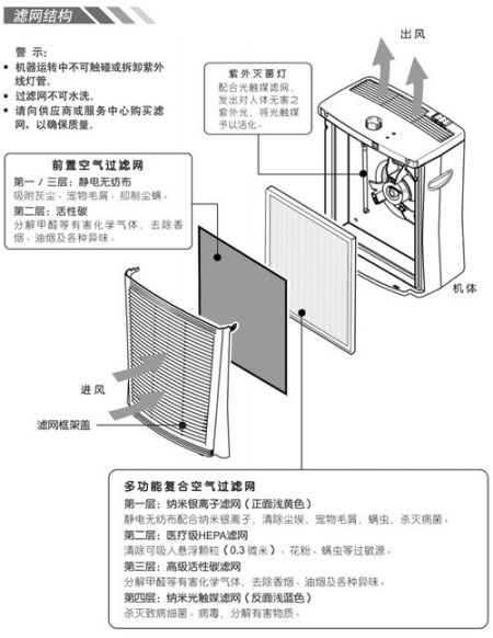 室内污染源需重视 空气净化器这样选