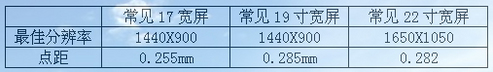19ֱ֮˶VW198Tȫ