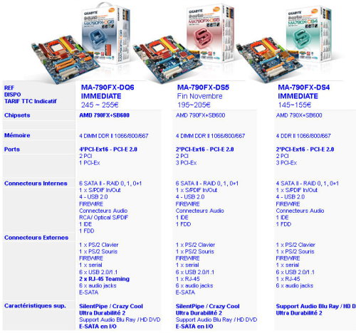 ͬ�����ֵܼ���790ϵ����������ع�