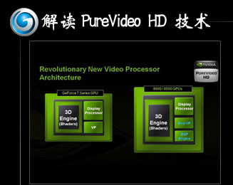 Ӱ�۸�����!PureVideoHD������ת������Ƶ