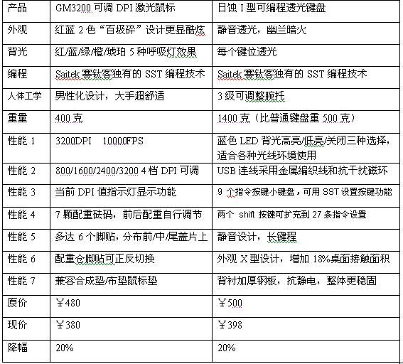 ��տ¬�����ڡ�Saitek��������----�߶���Ϸ����������