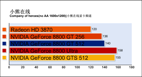 G92�»���ս88U!88GTS512m����ϸ����