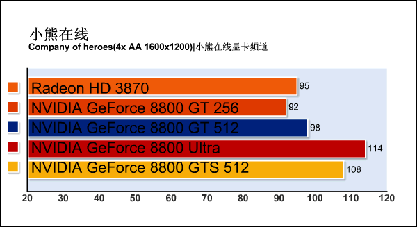 G92�»���ս88U!88GTS512m����ϸ����