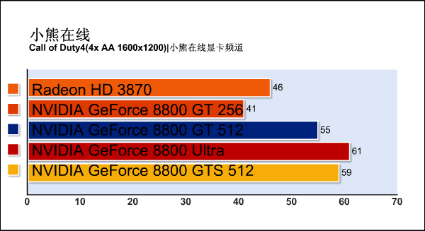 G92�»���ս88U!88GTS512m����ϸ����