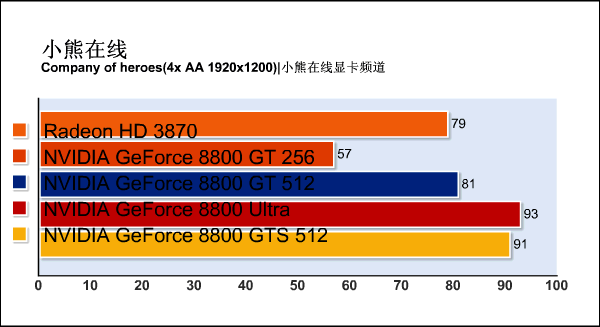 G92�»���ս88U!88GTS512m����ϸ����