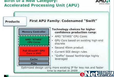 AMDFusionΪAPU׿ŴSwift