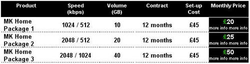 WiMAX2M߿½360Ԫ