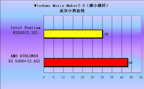[����]����������Intel˫�˱���E2200������ȫ������