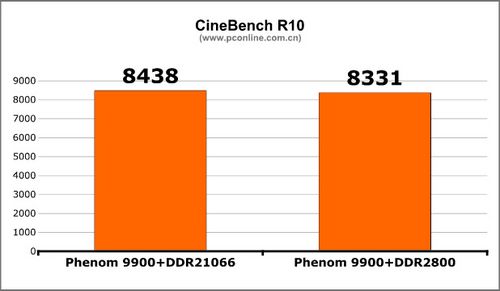 AMD��ǿ�廪˶790FXоƬ����������(5)
