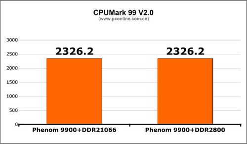 AMD��ǿ�廪˶790FXоƬ����������(5)