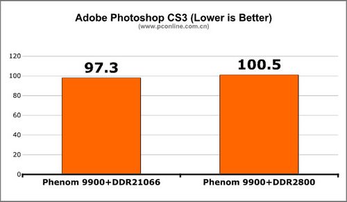 AMD��ǿ�廪˶790FXоƬ����������(5)