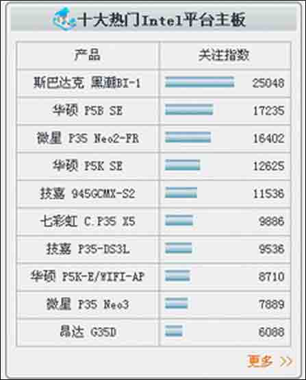 bi排名_百家姓排名圖片