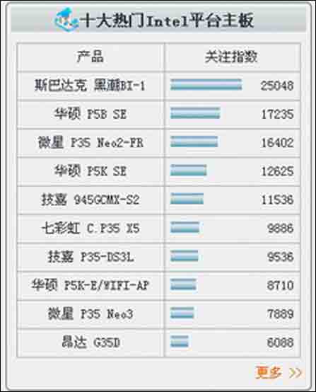 bi排名_百家姓排名图片