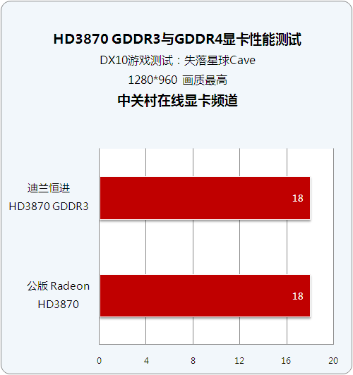 HD3870ԿGDDR3GDDR4Դ(4)