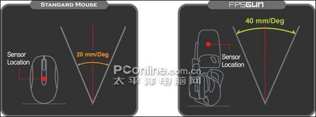 ����ǹ����˼���׿�������Ϸ�����ϸ����(3)