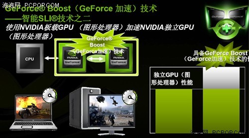 780G最强劲对手冠盟GeForce8200解析
