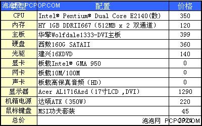 华擎Wolfdale带DVI主板流血价399元!
