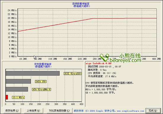 私密数据的铁闸—爱国者防木马U盘评测
