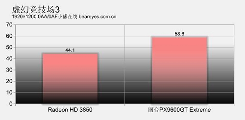 品质象征极致完美丽台96GT评测