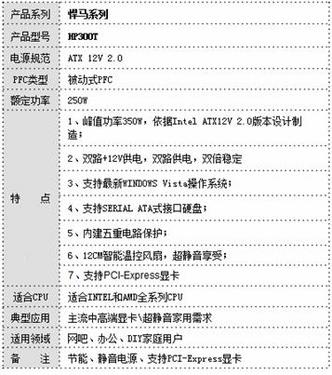 NESO涉足电源制造,多款新品全线登场