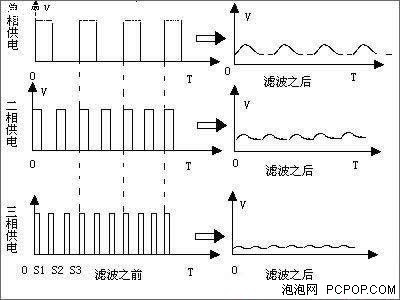 性能超越9600GT!耕昇9600GSO全球首发