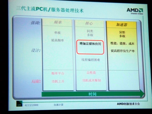 APU加速异核战:AMD08创新技术大会