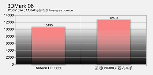 完美无可挑剔测全球最快最豪华96GT