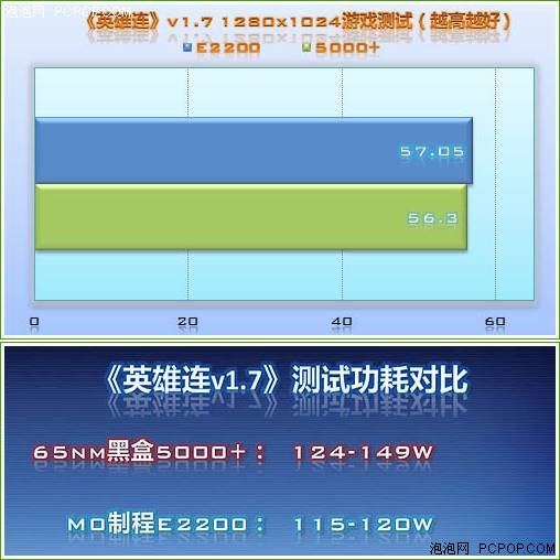 彪虎生翼映泰TP35D2-A7SE助阵奔腾