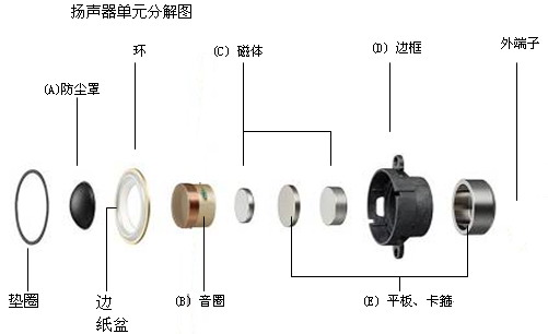 千元内稀缺的基于科学调音的国产动圈监听耳塞天使吉米NORA评测