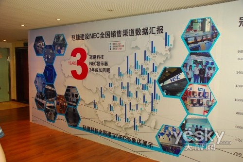 建设渠道打造高端NEC显示器召开08渠道大会