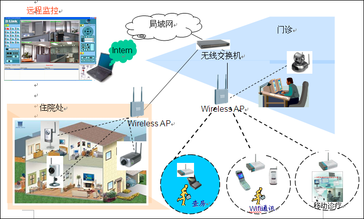D-Link�ƶ�ҽ�ƽ������