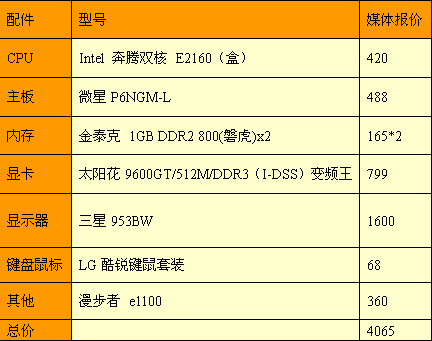 ���Լ۱ȵ͹���4000Ԫ�Ż�PC�����Ƽ�