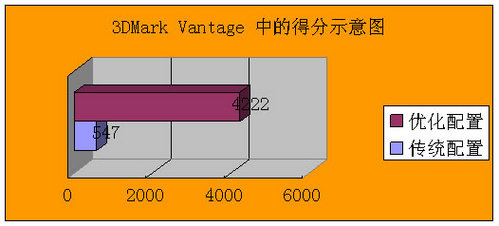 搭建卓越计算机平台GPU成耀眼明星