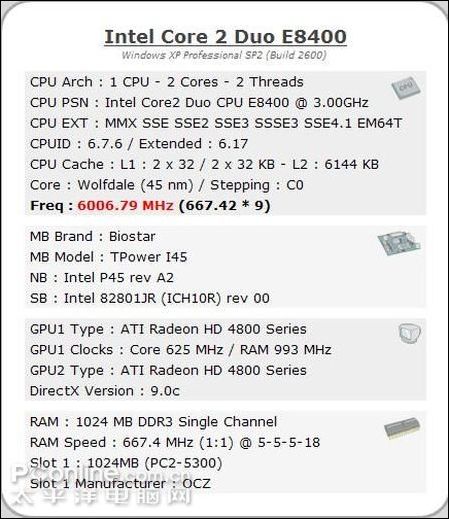 谁是E8400超频王?世界三大高手激战_硬件