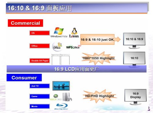 ��������ҵ��Һ��16:9ȫ�����˳���Ϯ