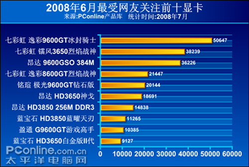 a卡显卡排名_显卡天梯图2021(3)