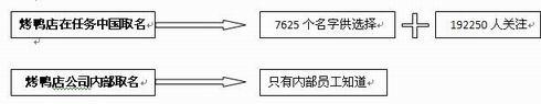 ����С��ҵ������ЧӦ��̸����ƽ̨